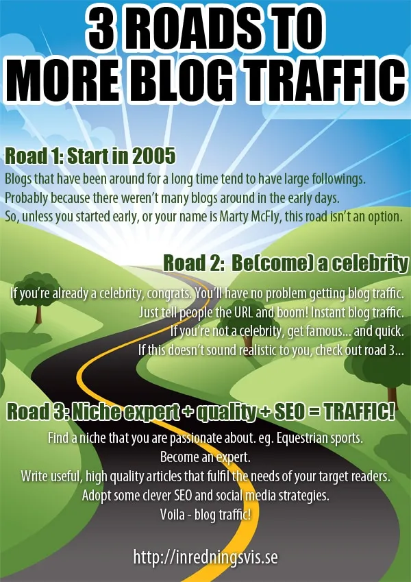 3 roads blog traffic 600
