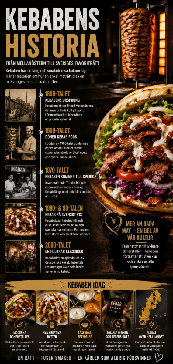 kebab historia sverige